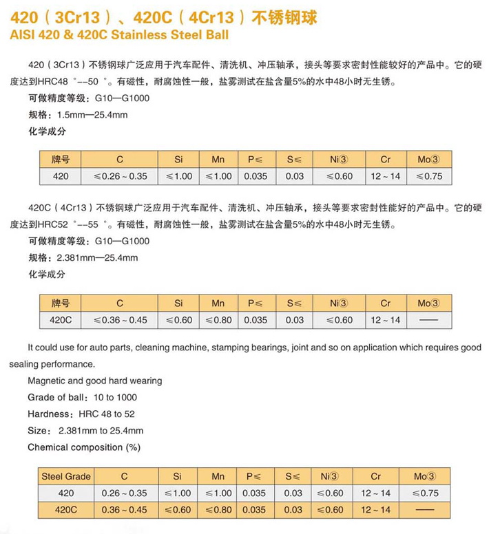 420(3Cr13)、420(4Cr13)不銹鋼球-1.jpg