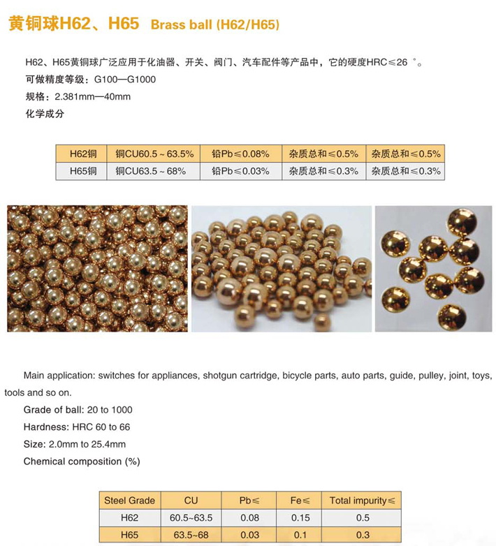 黃銅球H62、H65-1.jpg